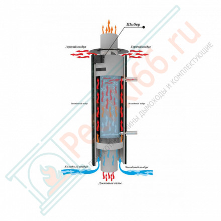 Дымоход с регистром Жадеит + Россо Леванте, d-115, L=1000 мм (Feringer)