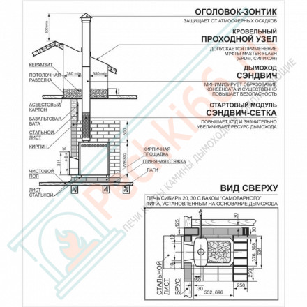 Печь для бани Сибирь-20 ЛК (2.0) (Теплодар)