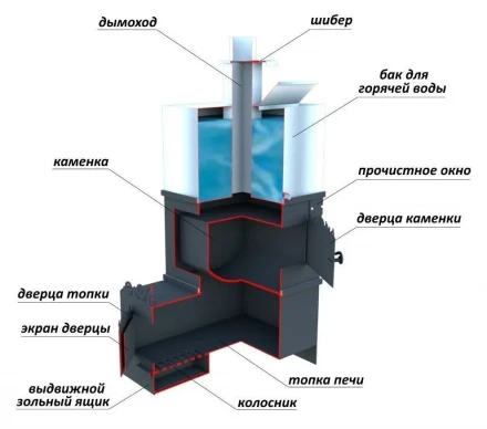 Печь для бани вертикальная мини с выступом, бак 100 л, до 18 м3