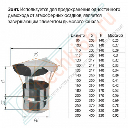 Зонт (НЕРЖ-430/0,5) d-180 (Феррум)